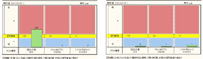 治療前、治療後　症例1　グラフ