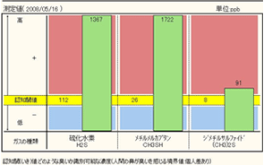 それらが複合的に上昇してくる重症例　グラフ