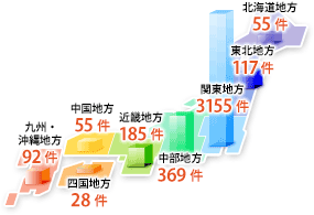 治療前と治療後の口臭測定データ