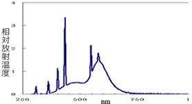 蛍光灯のグラフ
