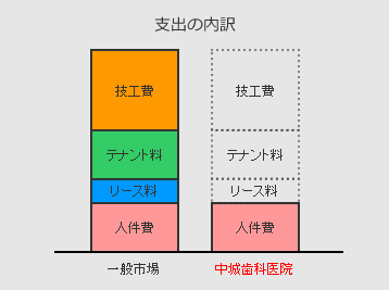 支出の内訳イメージ