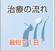 治療の流れ